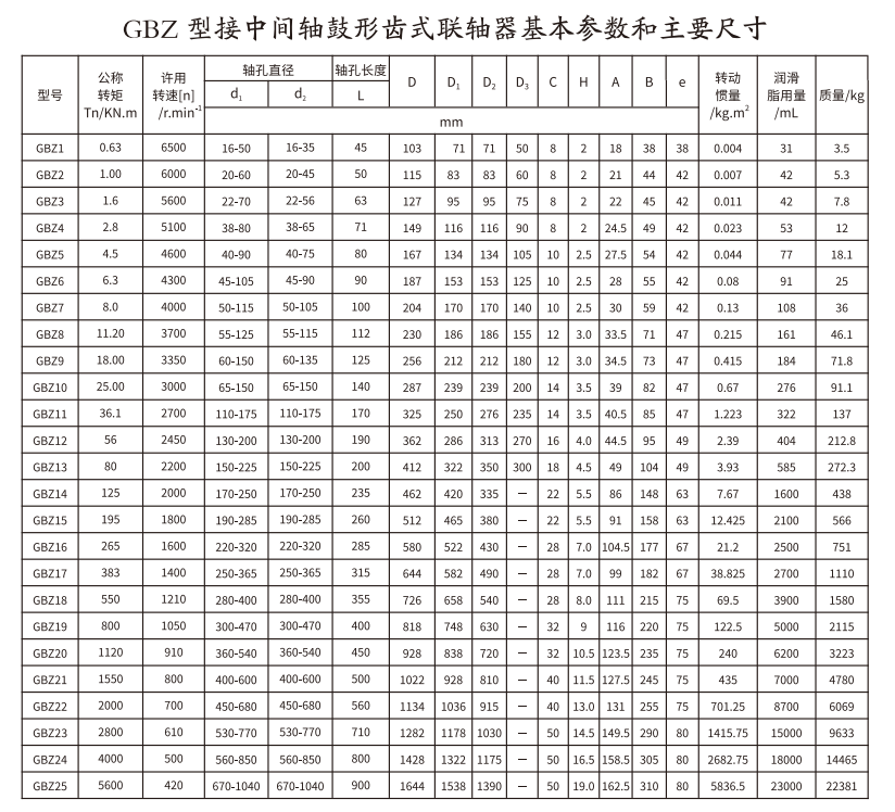 GBZ  型接中間軸鼓形齒式聯(lián)軸器